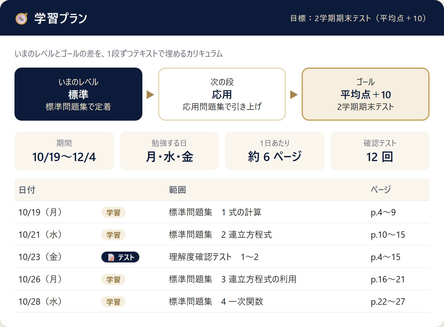 学習プラン