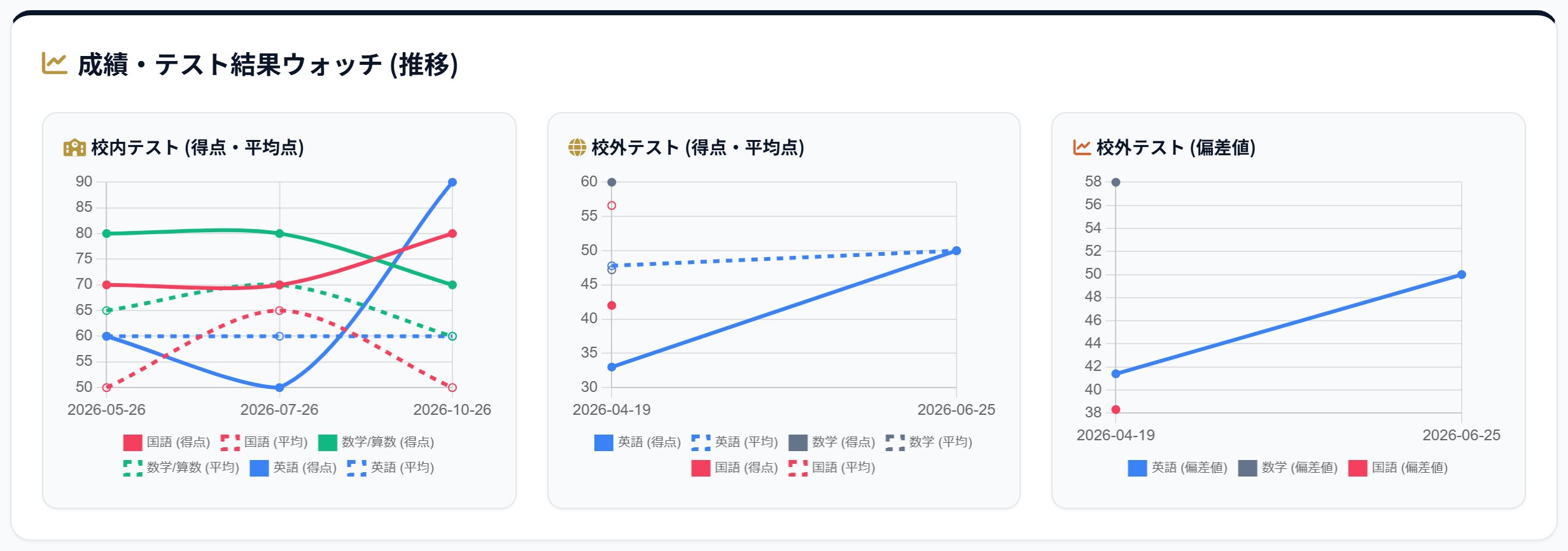 スケジュール管理アプリ